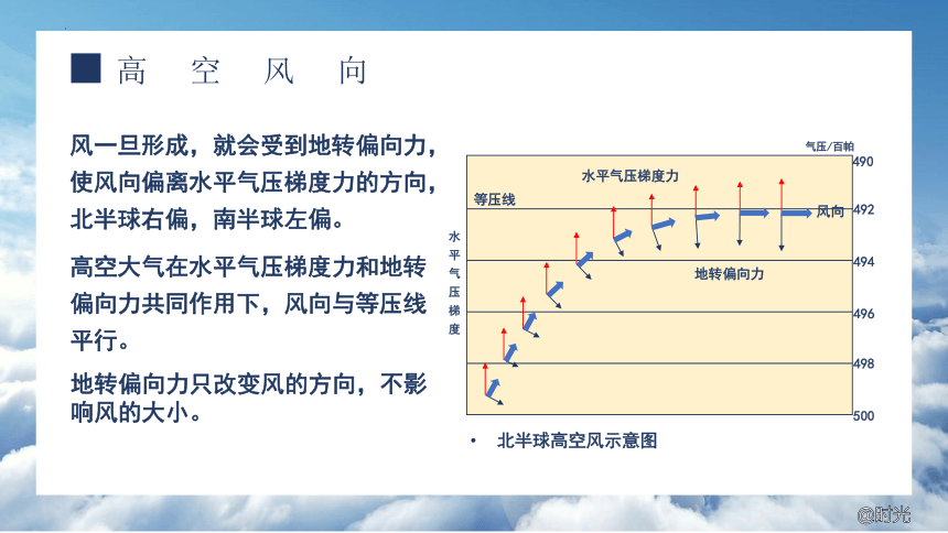 3.1 气压带、风带的形成与移动（共37张ppt）