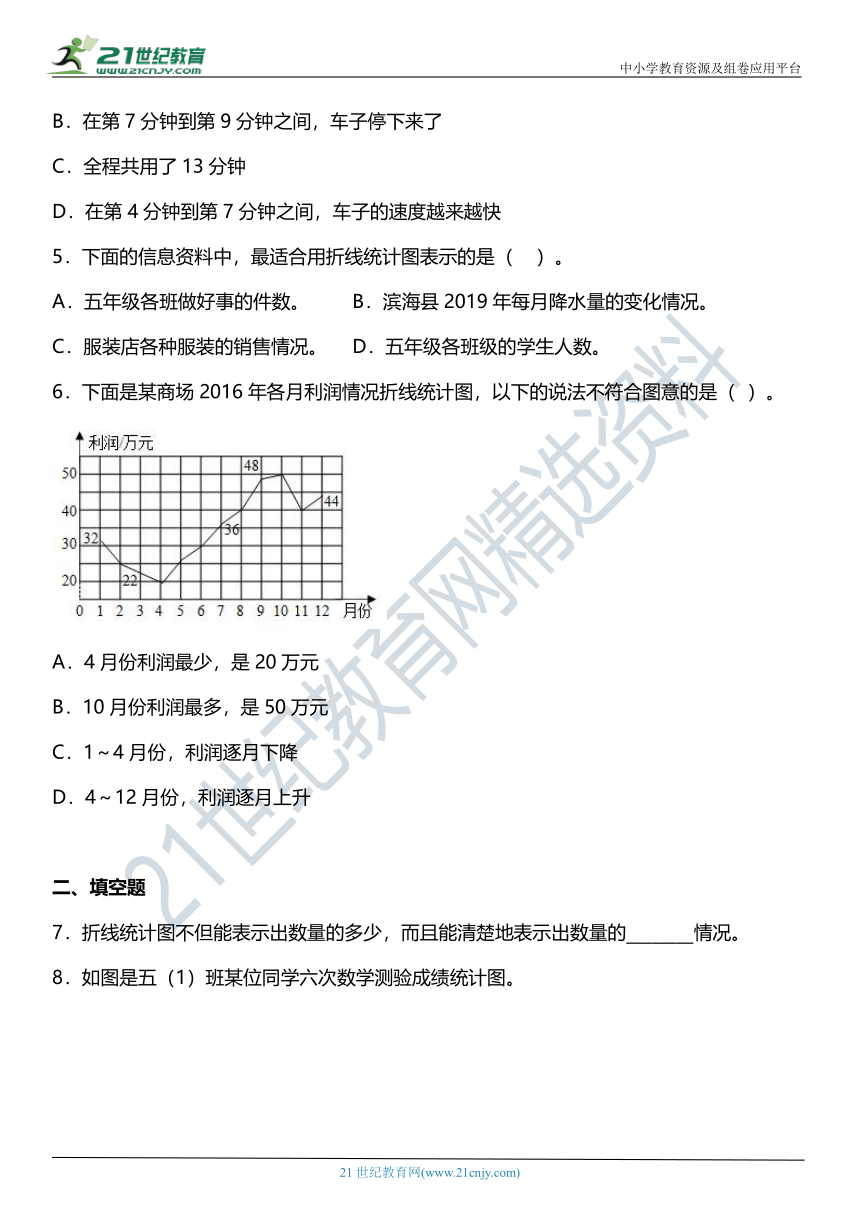 人教版5下数学 7.1《单式折线统计图》同步练习（含答案）