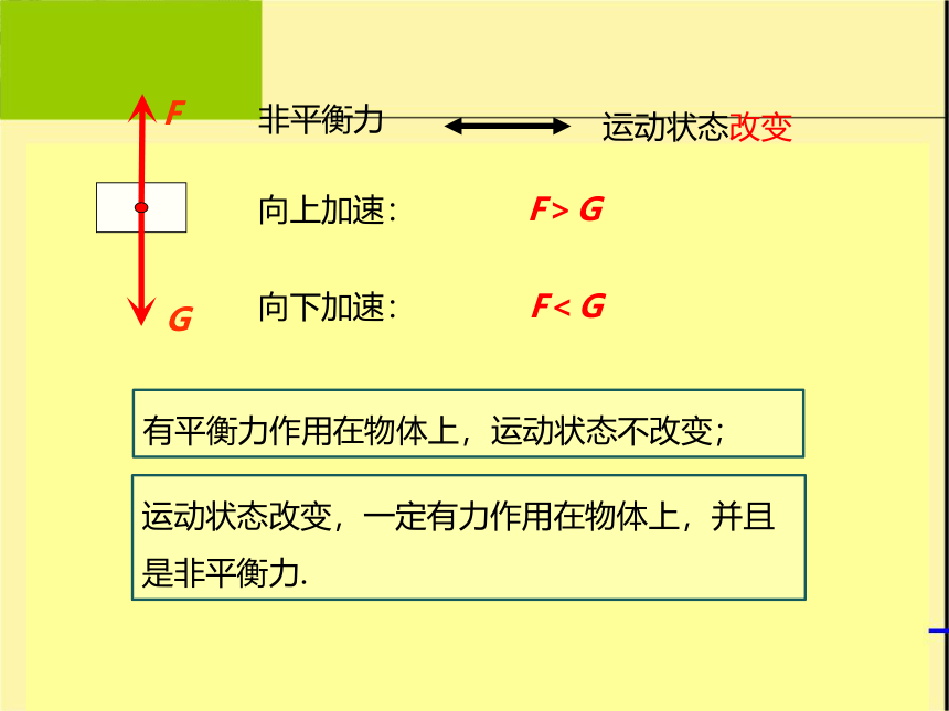 八年级物理沪科版下册第七章 第3节 力的平衡课件（30张）