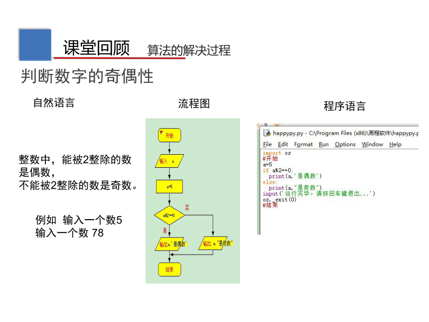 2.1计算机解决问题的过程 课件（19ppt）