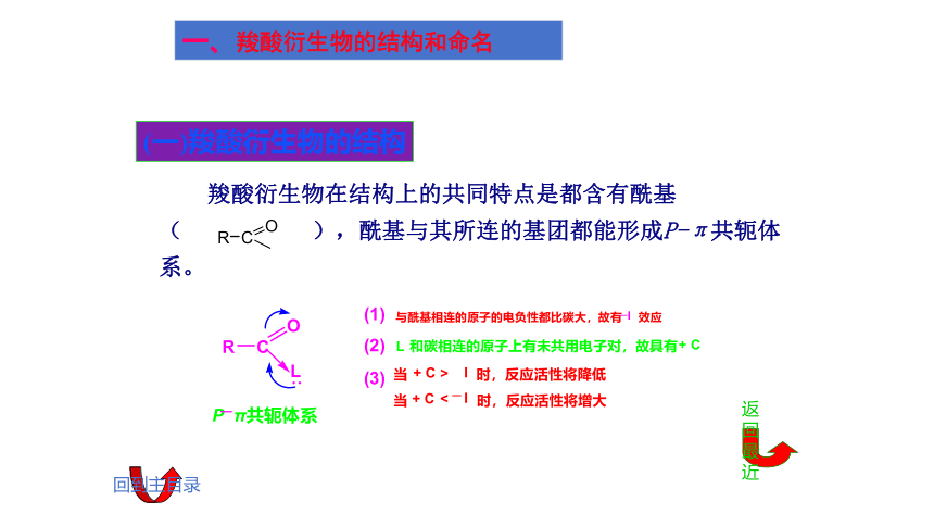 8.2 羧酸衍生物 课件(共24张PPT)《基础化学(下册)》同步教学（中国纺织出版社）