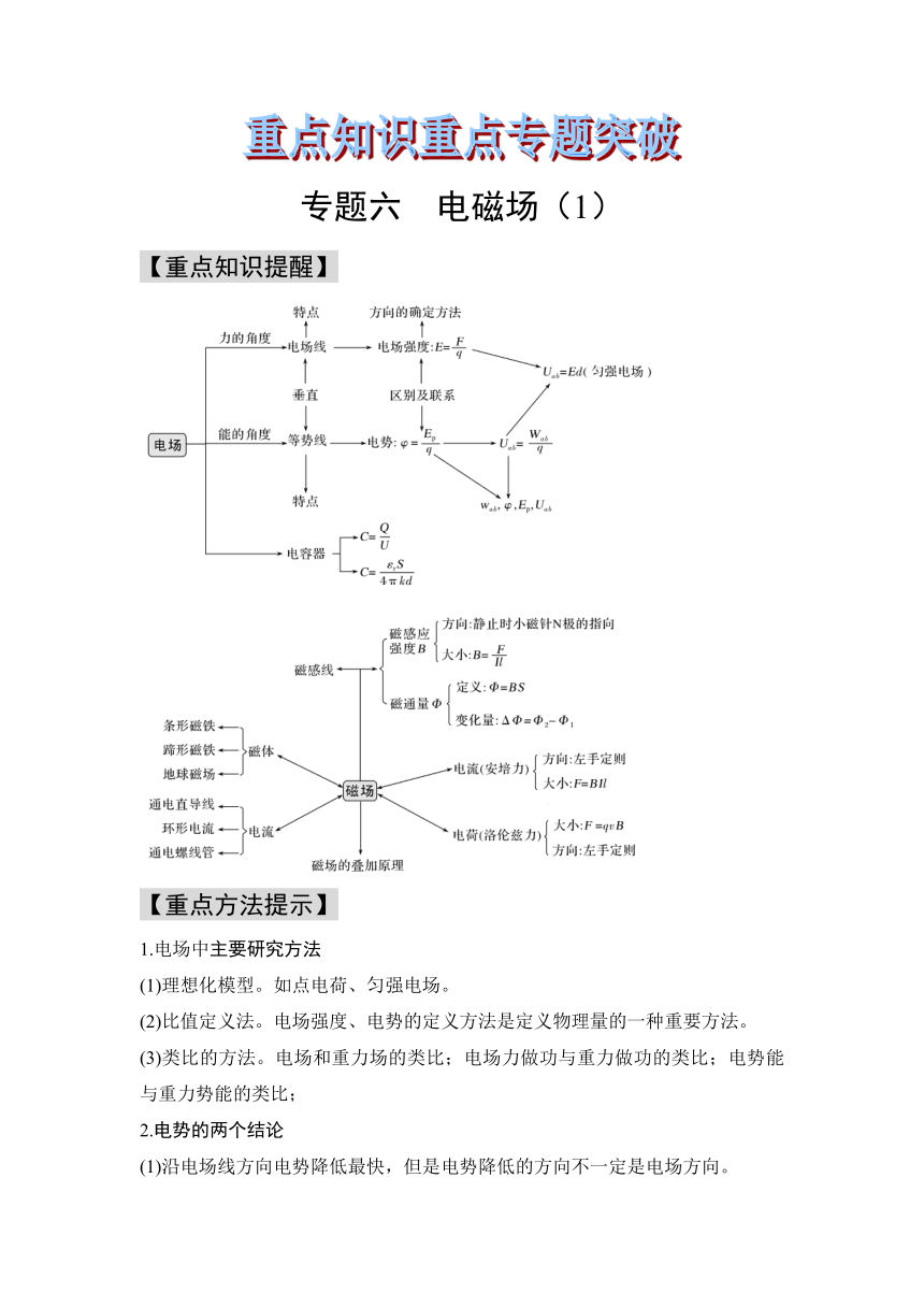 6 电磁场（一） 高三物理高考重点知识重点专题突破（word版含答案）