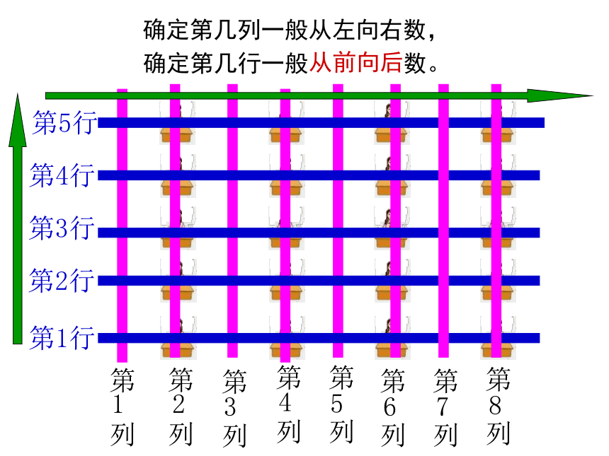 四年级数学下册课件 8确定位置 苏教版（共17张PPT）