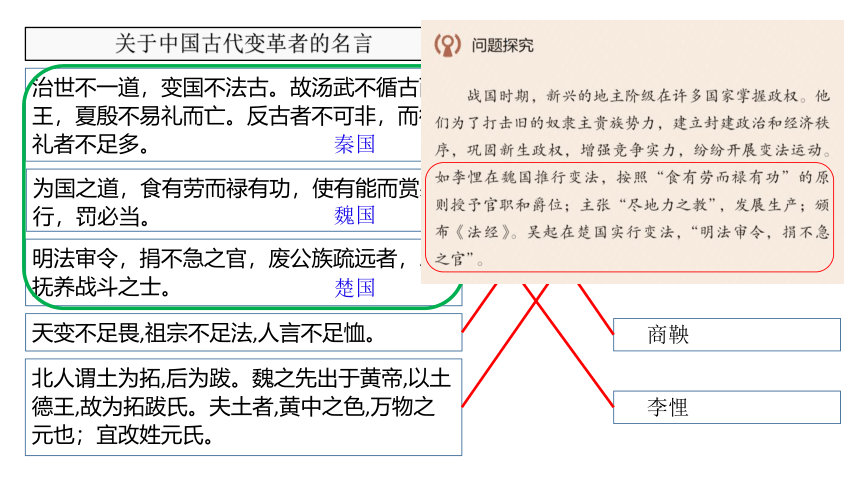 中国古代的变法与改革 课件（14张PPT）