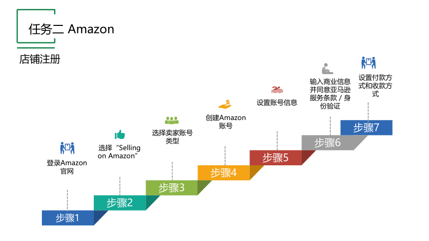 项目三 任务二 Amazon 课件(共16张PPT)《跨境电子商务实务》同步教学（机工版·2021）