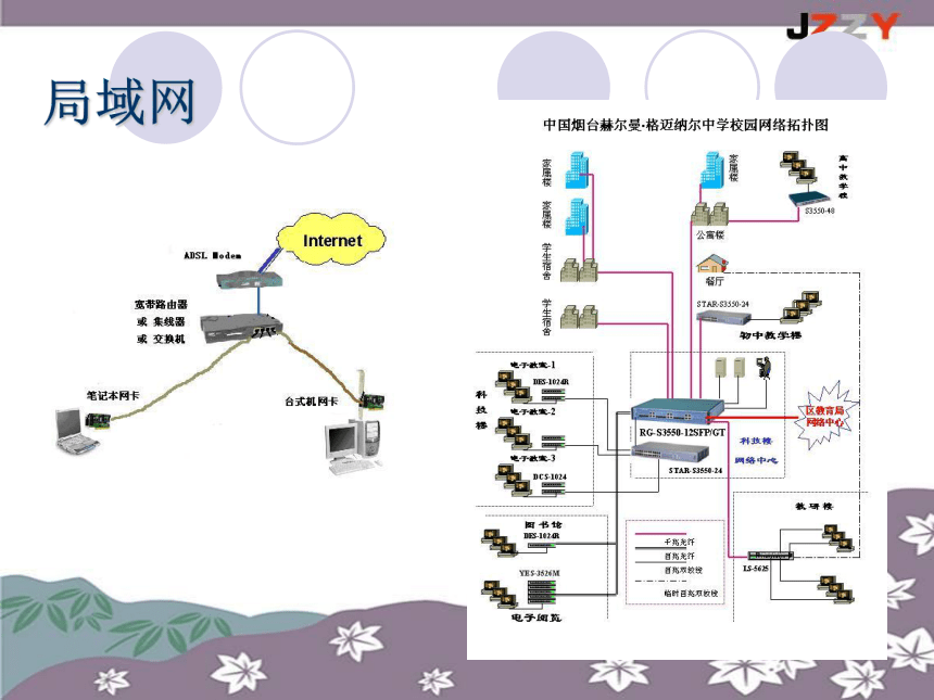 教科版（云南）信息技术八上 第四课 计算机网络与因特网 课件（18张PPT）