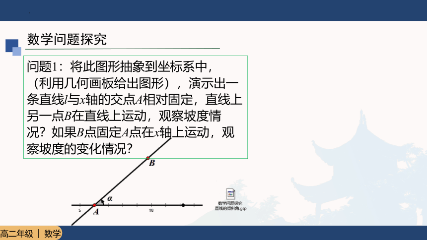 2.1.1直线的倾斜角与斜率（共31张ppt）