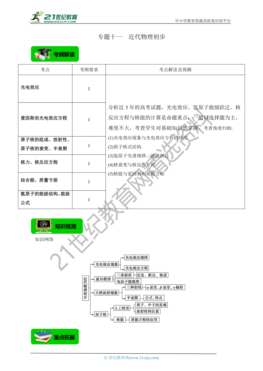 【高分攻略】高考二轮复习学案专题第十一讲：专题十一  近代物理初步（含解析）