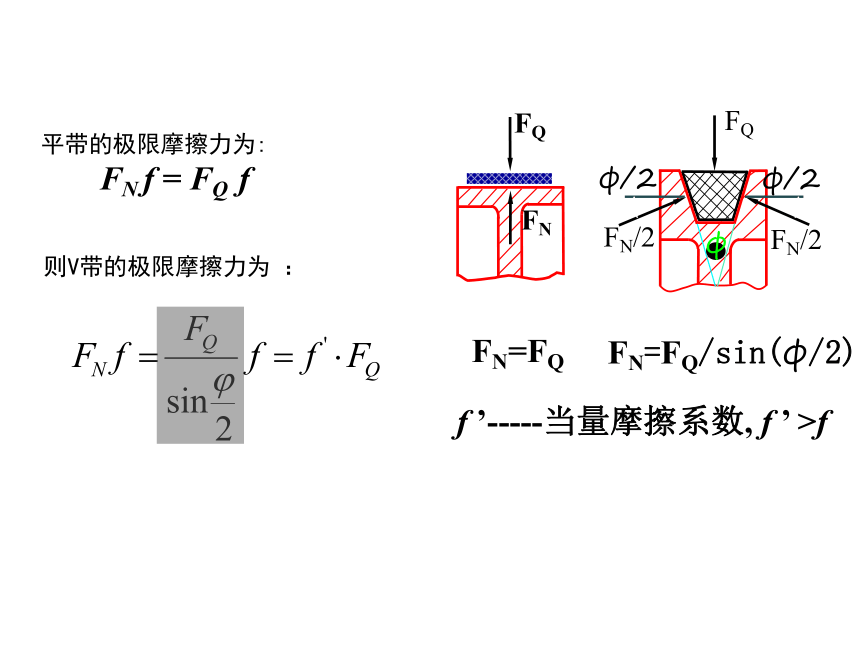 第5章 带传动 链传动 课件(共57张PPT)《机械设计基础》同步教学（电子工业版）