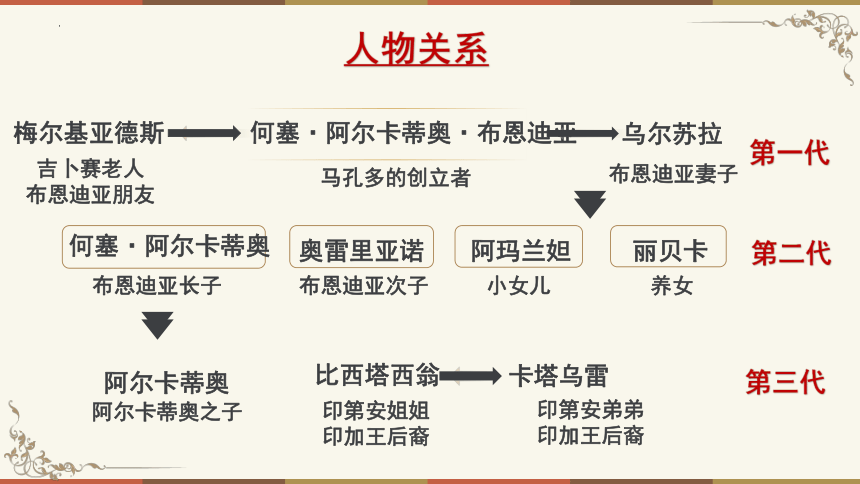 11.*《百年孤独（节选）》课件（共62张ppt）