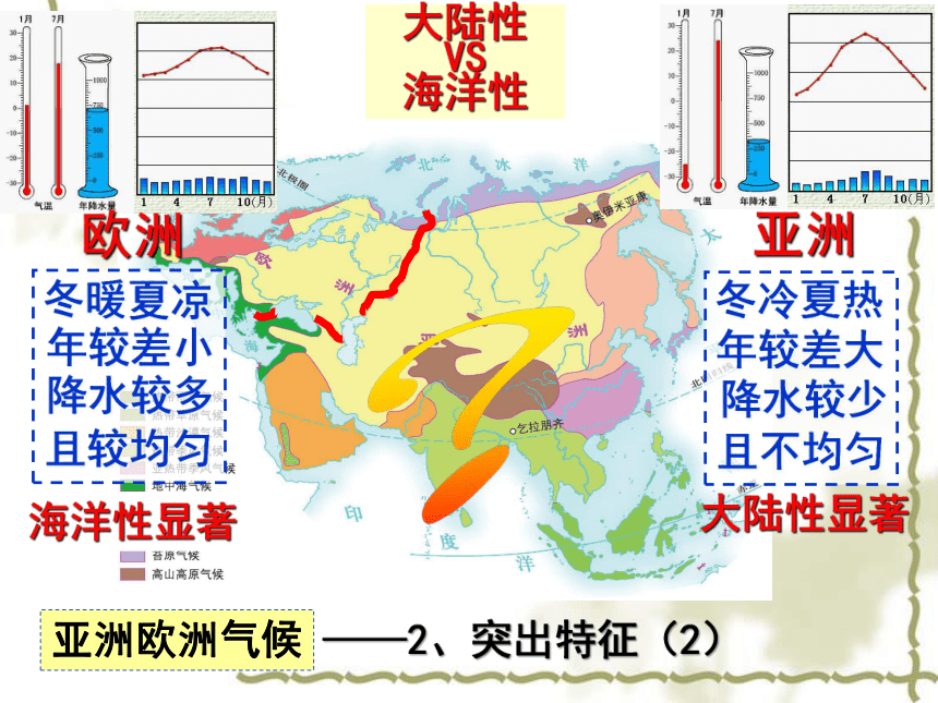 湘教版七年级地理下学期6.1.亚洲及欧洲的气候  第3课时 课件(共23张PPT)