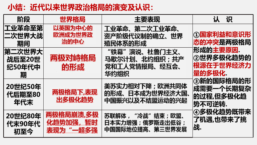 第九单元 第22课 世界多极化与经济全球化 课件（共31张PPT）——统编版中外历史纲要（下） 2023届高三一轮复习