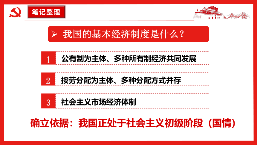 （核心素养目标）5.3 基本经济制度 课件(共33张PPT)