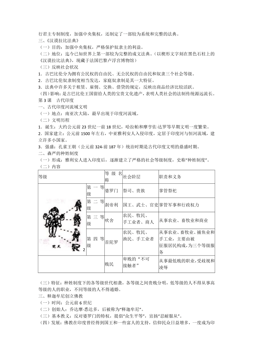 2020-2021学年部编版九年级历史全册知识点梳理（九上九下）