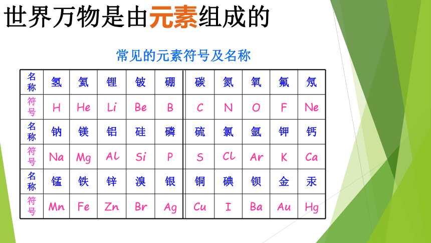 沪教版（上海）化学 九年级上册 1.4 世界通用的化学语言 课件（21张ppt）