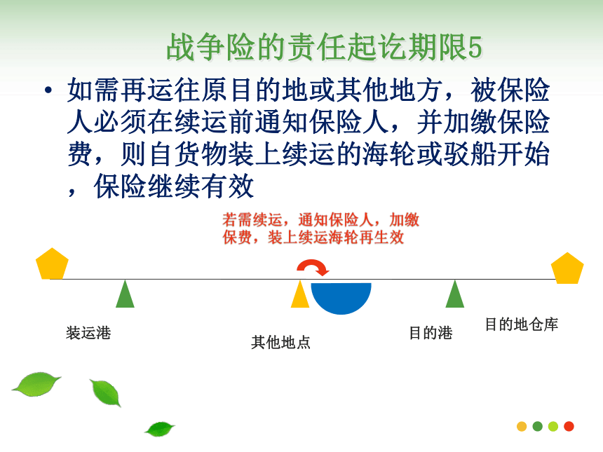 国际贸易实务（机械工业出版社）第12讲 海洋运输货物其他保险条款 课件(共48张PPT)