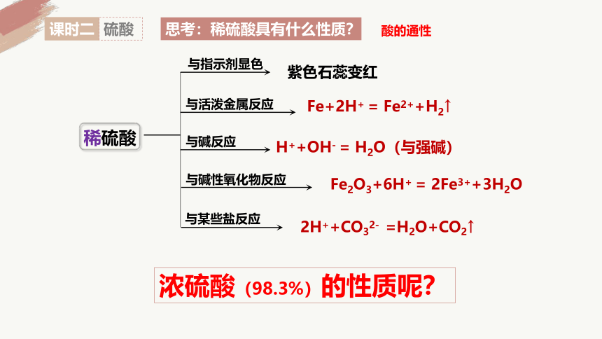 5.1.2 硫酸-高一化学课件(共18张PPT)（人教版2019必修第二册））