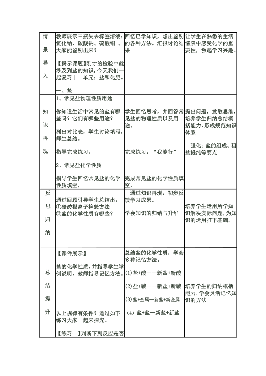 人教版（五四学制）化学九年级全册  第四单元 《盐、化肥》复习  教案（表格式）