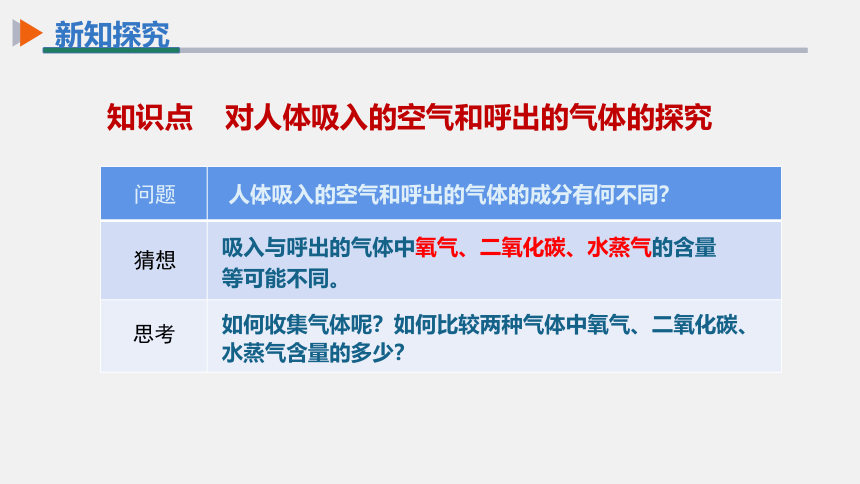 化学人教版九上课件：1.2 化学是一门以实验为基础的科学第2课时 对人体吸入的空气和呼出气体的探究(共14张PPT)