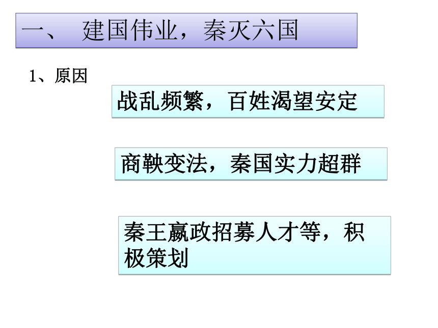 人教部编版历史七年级上册第9课 秦统一中国  课件(共28张PPT)