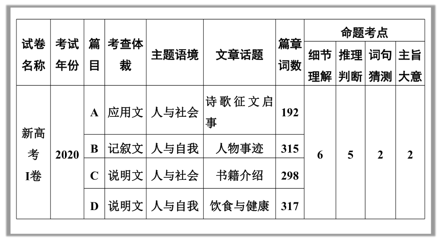 2023年新高考英语猜题卷，试题讲评课件(共50张PPT)