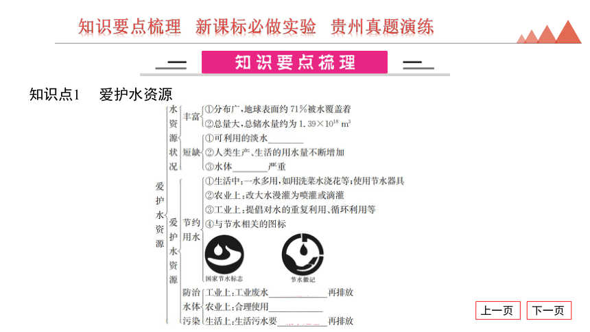 2024年贵州省中考化学一轮复习第4讲　自然界的水课件(共26张PPT)