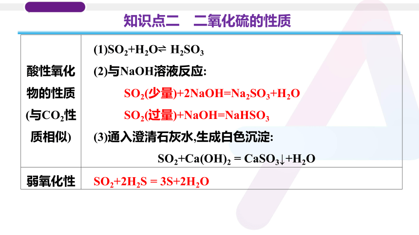 2023年普通高中化学学业水平考试学考复习——专题11　硫及其化合物（24张ppt）