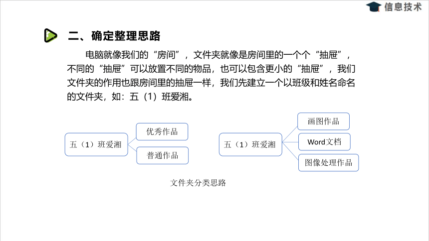 湘电子版信息技术五上 16《整理我的“房间”——文件和文件夹操作》课件（9张PPT）