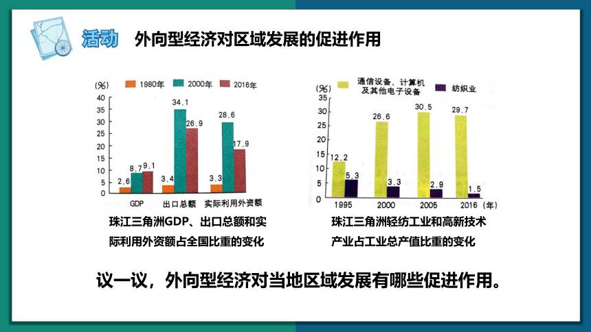 7.3 珠江三角洲和香港、澳门特别行政区课件（35张PPT） 八年级地理下册 商务星球版