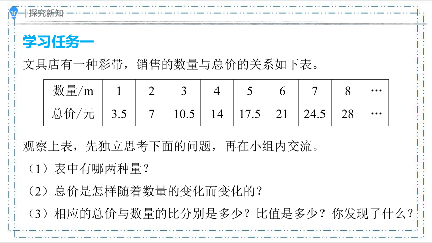 4.2 1 正比例（课件）-(共28张PPT)六年级下册 数学人教版