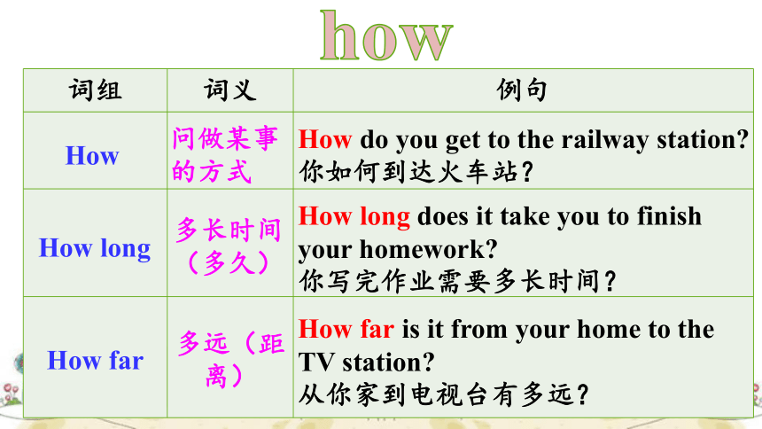 七下 Unit 3 How do you get to school? 单元复习课件（29张PPT）