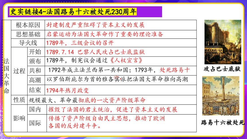 专题04：世界近代史周年热点一遍过 课件--2023年中考考前规划与指导系列专辑