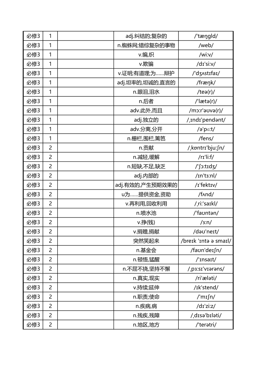 外研版（2019）必修 第三册单词默写表（汉译英）（无答案）