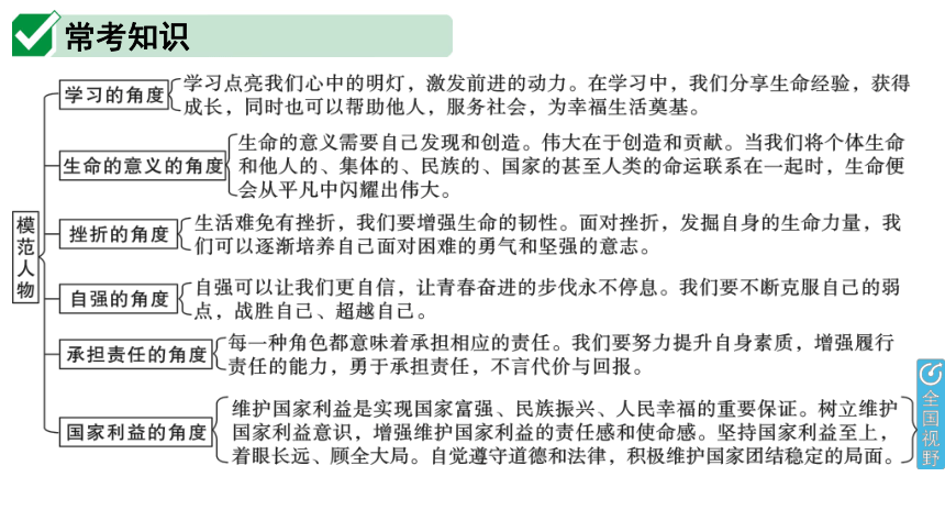 2022年江西省中考二轮专题复习  　汇聚榜样力量　厚植文化自信   课件（41张ppt）