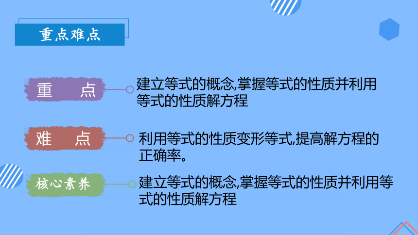 1.2等式的性质和解方程（1）（教学课件）(共29张PPT)-五年级数学下册同步精品系列（苏教版）