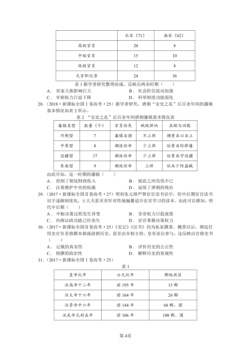 01古代中国的政治制度高考真题（2016-2021年，解析版）