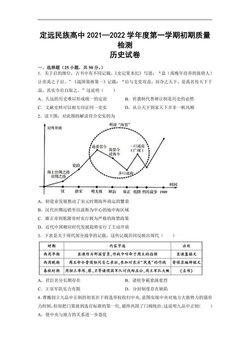 安徽省滁州市定远民族高级中学校2021-2022学年高二上学期期初质量检测历史试题（Word版含答案）