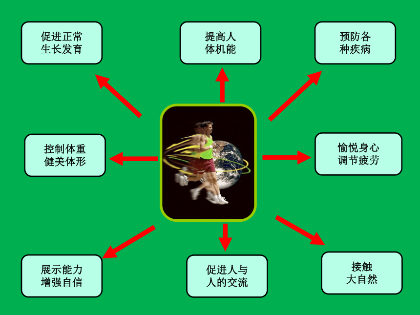 人教版七年级体育 1.2每天坚持一个小时体育锻炼 课件（15ppt）