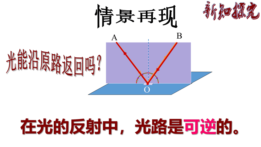 4.1《光的反射（第2课时）》课件2021-2022学年沪科版物理八年级(共26张PPT)