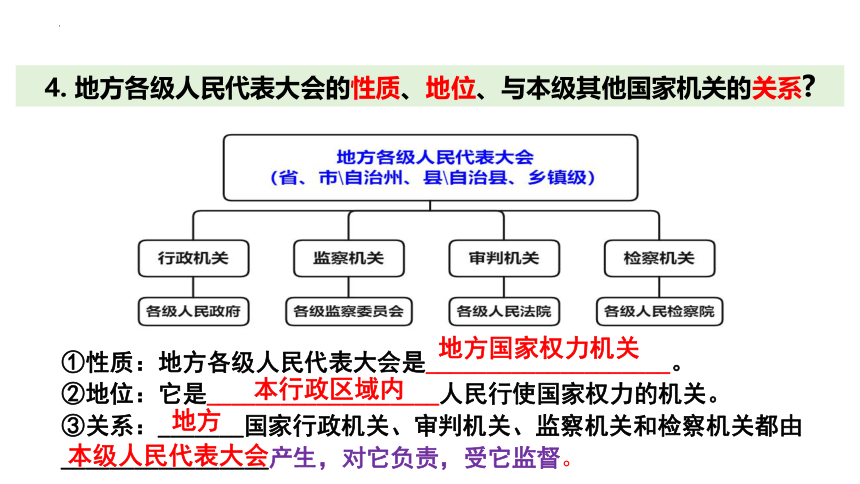 6.1 国家权力机关  课件(共23张PPT) -2023-2024学年统编版道德与法治八年级下册