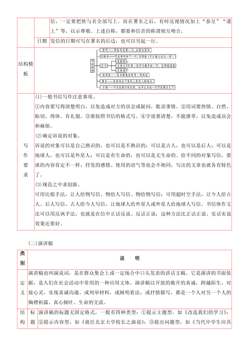 2022届高三语文一轮复习讲义：文体与提分-应用文