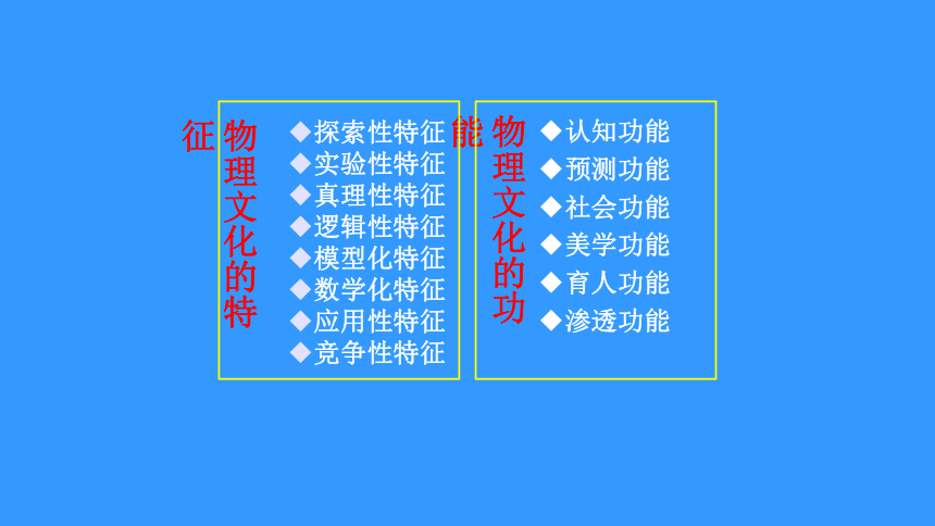 2023届高考物理复习专题  完善体系 强化思维 指导规范 促进增分(共133张PPT)