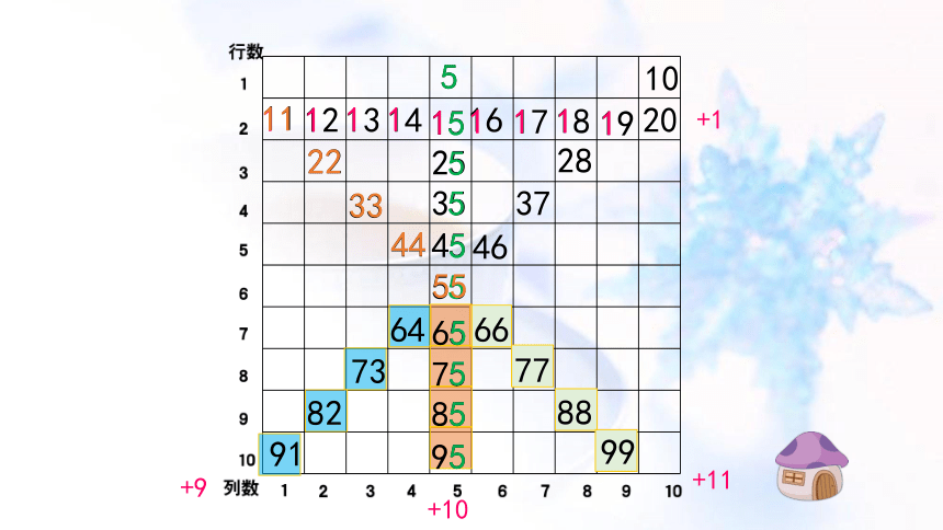 一年级下册数学课件-6.1   百数表  沪教版 (共28张PPT)