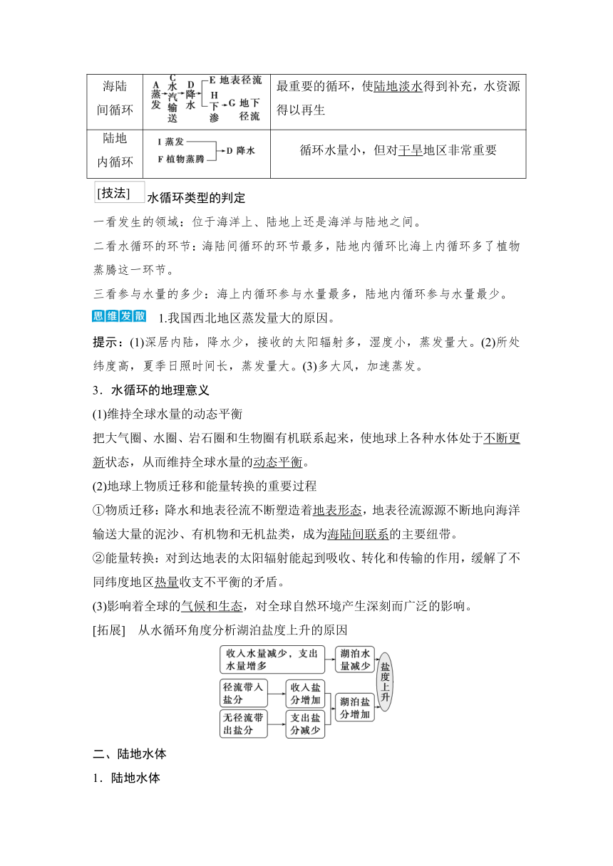 2023届高三地理一轮复习学案 第11讲　水循环、陆地水体及其相互关系