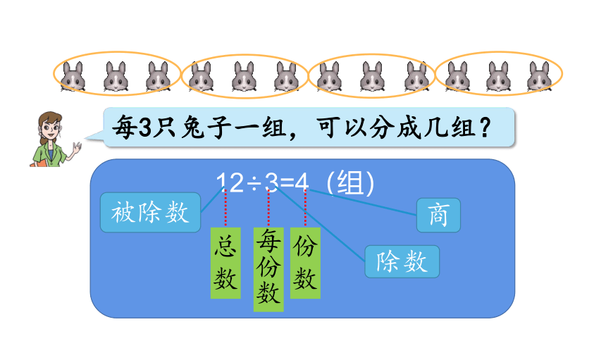 小学数学青岛版（六三制）二年级下一 野营——有余数的除法信息窗1   有余数的除法的认识课件（29张PPT)