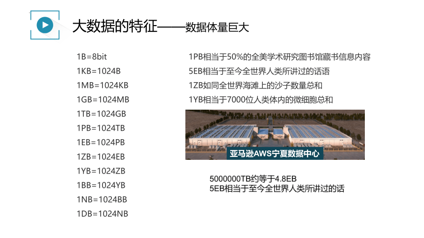 1.5数据与大数据课件（17PPT）2021—2022学年浙教版（2019）信息技术必修1