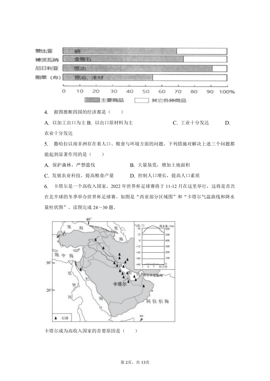 2022-2023学年重庆市忠县七年级（下）期末地理试卷（含解析）
