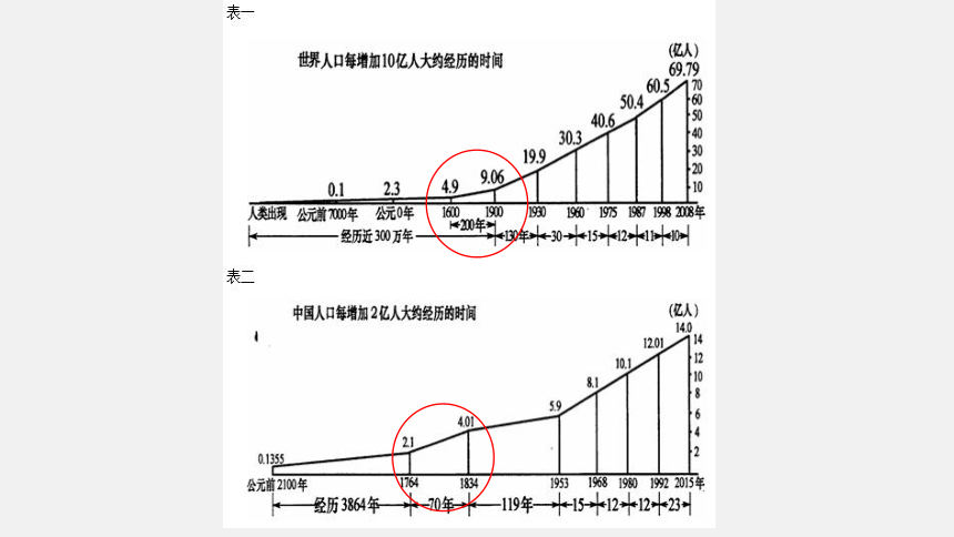 高中历史统编版必修中外历史纲要下第7课 全球联系的初步建立与世界格局的演变（31张PPT）