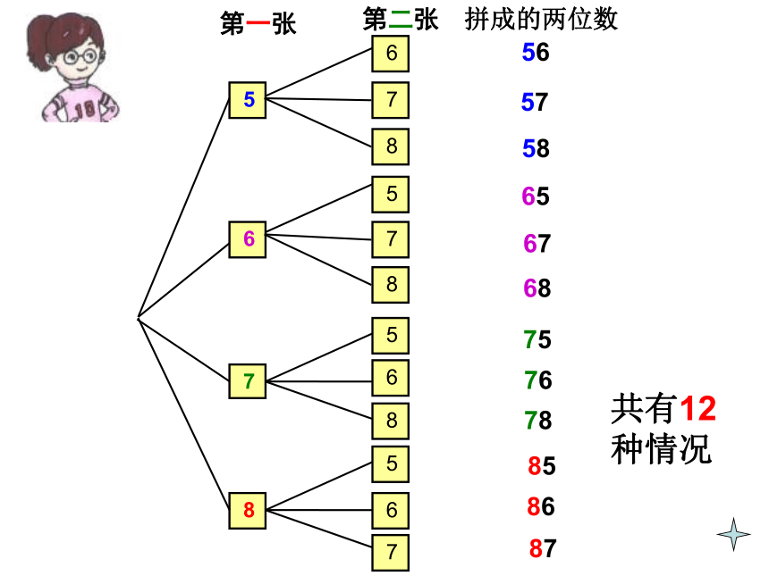 五年级下册数学课件-5.3 可能情况的个数沪教版