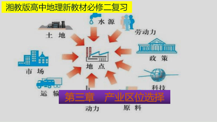 第三章 产业区位选择 单元知识总结复习课件（33张PPT）